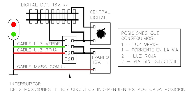 Señal dos posiciones y corte en la via digital.jpg