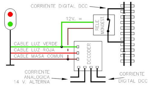 Señal con Deco y Rele corte de Via.jpg