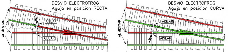 Desvio Electrofrog1.jpg