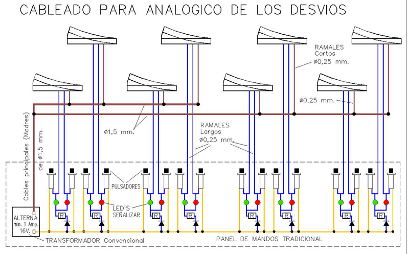 Desvios cableado para Analogico.jpg