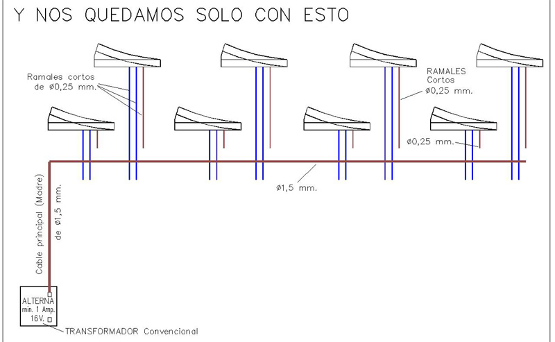 Desvios y nos quedamos solo con esto.jpg