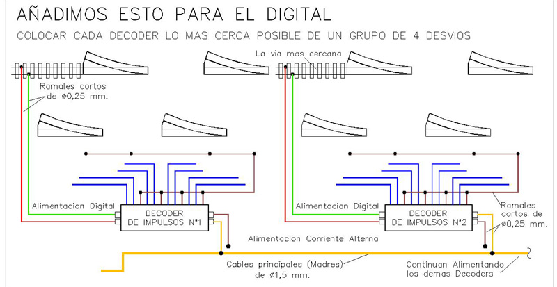 Desvios Añadimos esto para el Digital.jpg