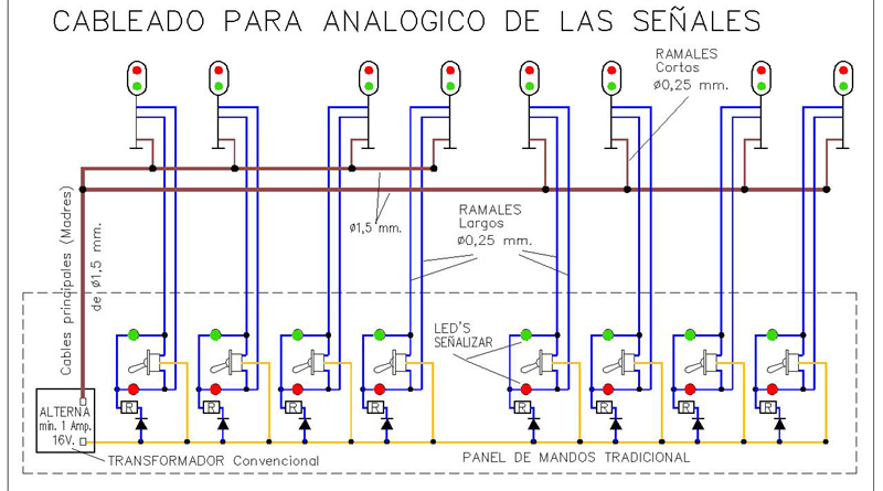 Señales cableado para Analogico.jpg