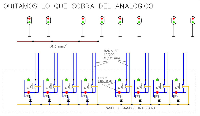 Señales quitamos lo que sobra del Analogico.jpg