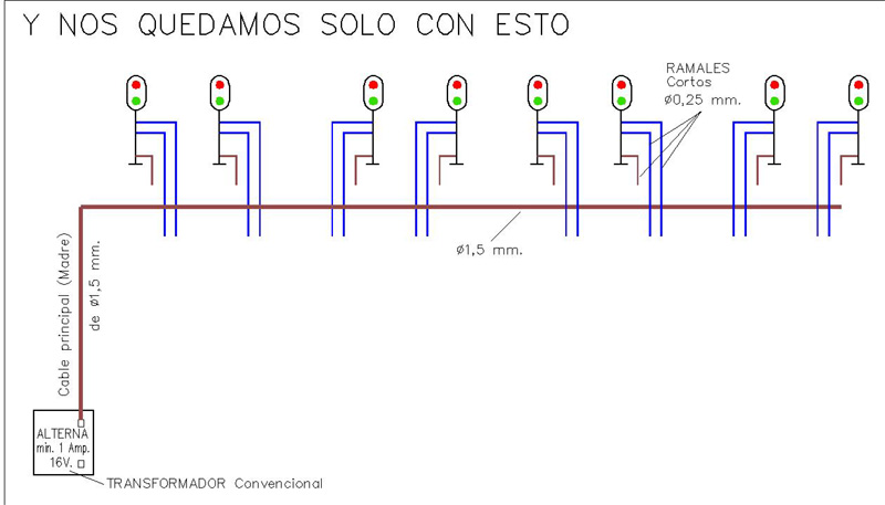 Señales y nos quedamos solo con esto.jpg