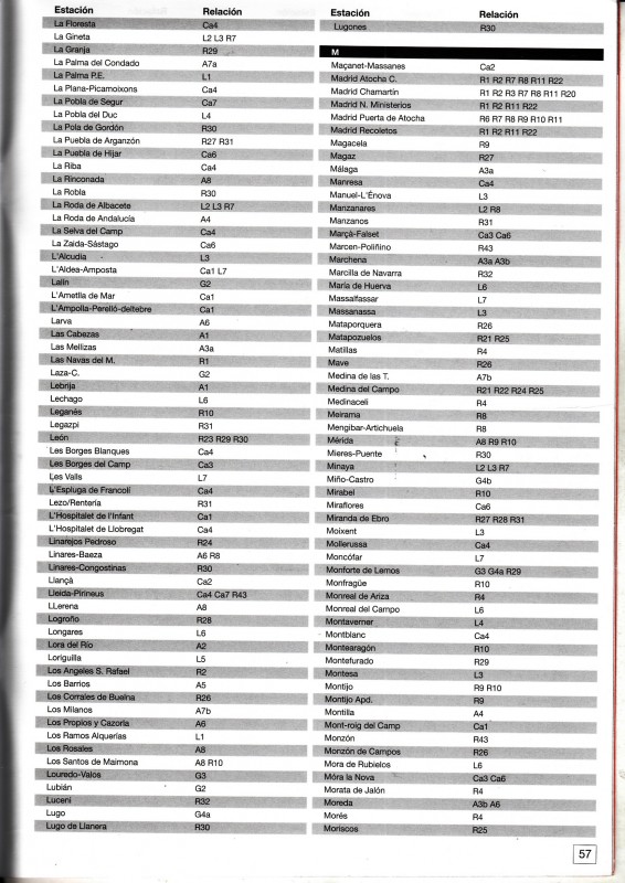 Horario Renfe Regionales-2005-02-01-Indice de estaciones_0005.jpg