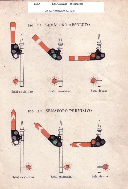 Bloc System MZA 1928 Red Catalana.jpg