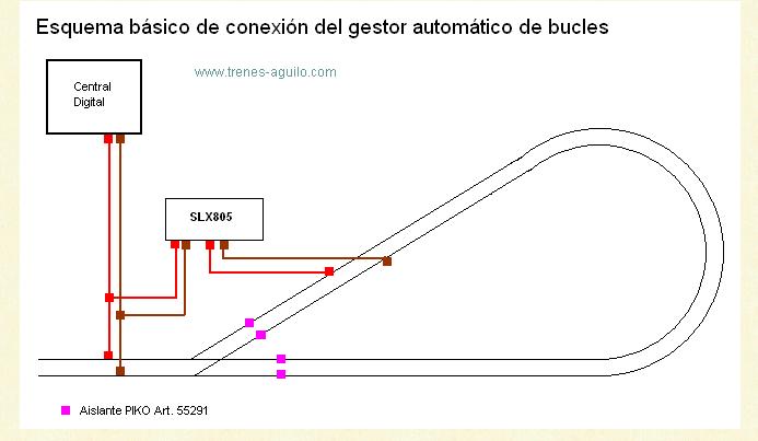 Gestor de bucles de retorno SLX805.JPG