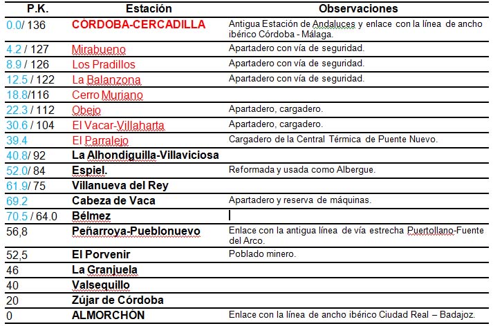 Córdoba-Almorchón.jpg