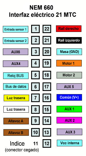 MTC21 Conector y funciones.jpg