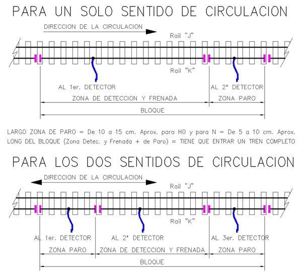 Detectores en un Bloque.jpg