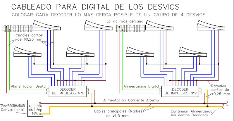 Desvios Cableado para Digital.jpg