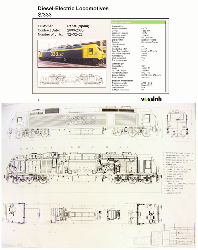 Renfe%20333%20Diesel-Eléctric%20Locomotives%20(manufactures%20and%20flat%20sheet).jpg