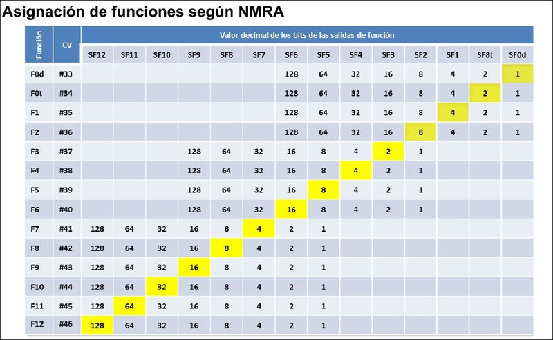 Asignación de funciones NMRA.JPG