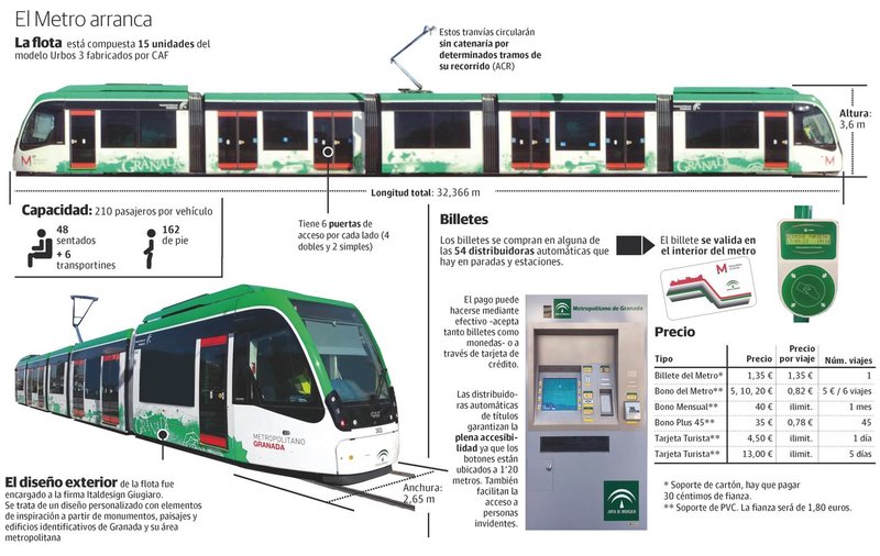 completo-metro-k3n--1423x900@Ideal.jpg