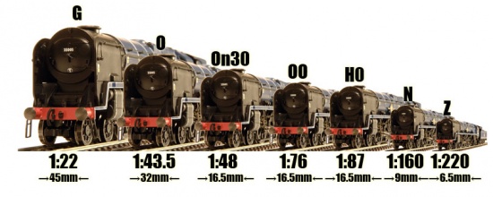 Comparacion-Escalas-Maquetas-Trenes.jpg