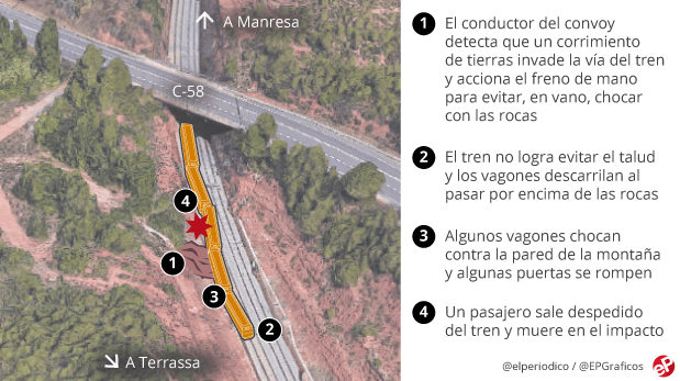 accidente-R4-rodalies-Vacarisses.png