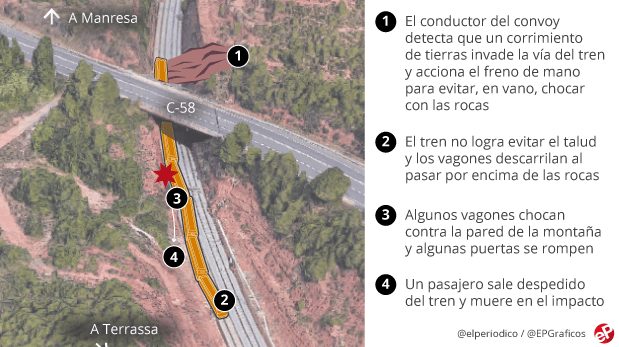 accidente-rodalies-Vacarisses.png