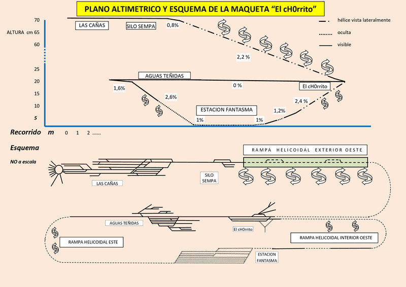 PLANO-ALTIMETRICO-El-Ch0rrito.jpg