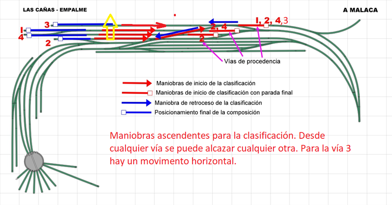 movimientos ascendentes para la clasificación en el fondo de saco.png