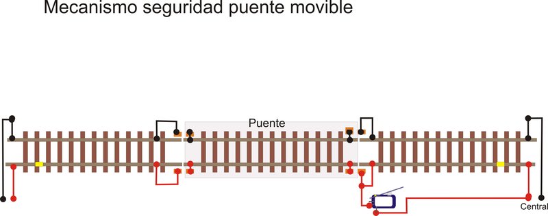 mecanismo seguridad puente levadizo.JPG