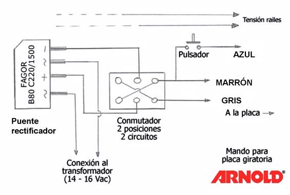 control placa arnold.jpg