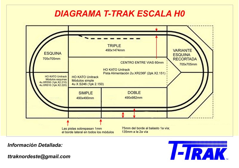 Diagrama T-TRAK H0.jpg