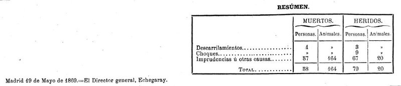 Accidentes_1868-Q Resum.jpg