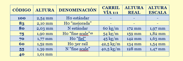 Tabla_Altura_Carril.jpg