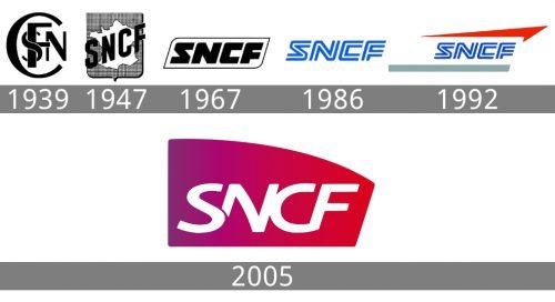 Histoire logo SNCF.jpg
