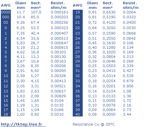 Tabla de Conversion AWG.a MM.gif