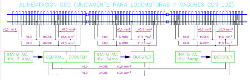 Alimentacion Digital Central y Booster.jpg