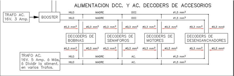 Conexion General Accesorios en Digital.jpg