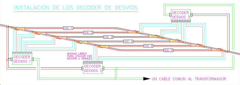 Conexion de desvios en Digital.jpg
