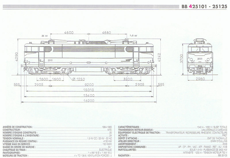 52-bb-25000 données de locomotive techniques.jpg