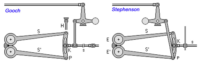 Distribucion Gooch y Stephenson.jpg