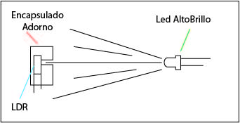 encapsulado ldr.jpg