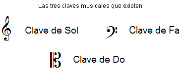 3-claves-musicales.png