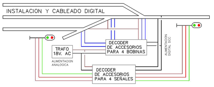 Diferencia en el cableado e instalacion en Digital.jpg