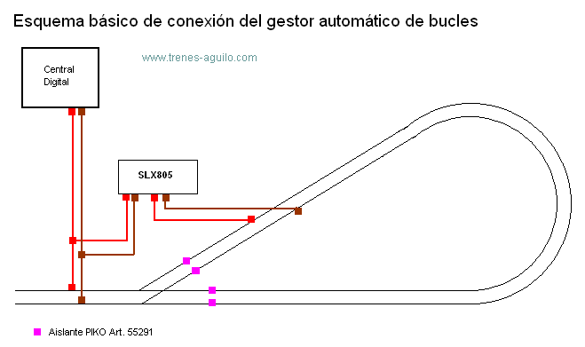 Gestionador de Bucle.gif