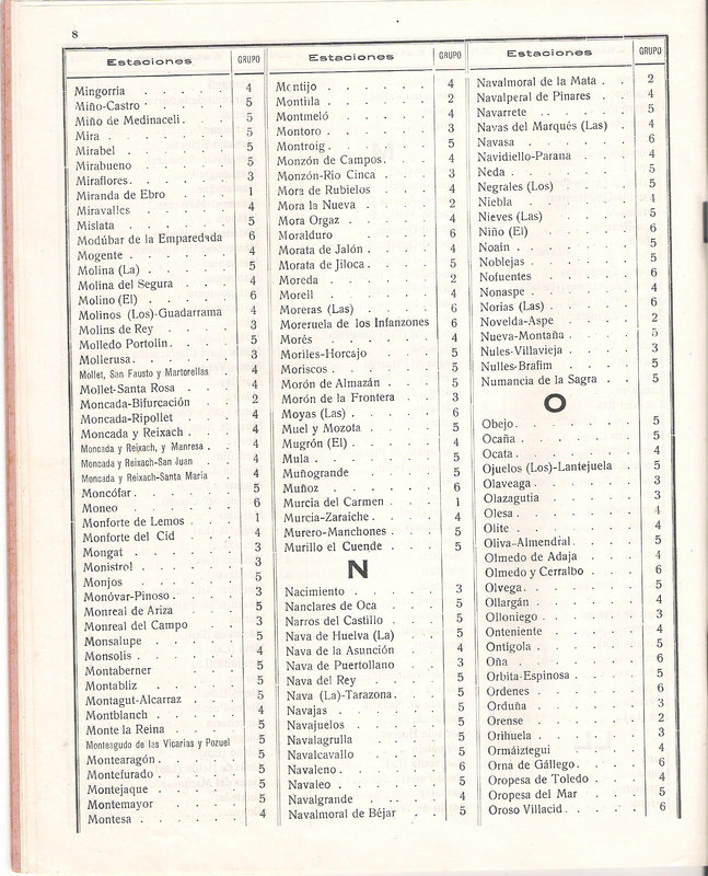 Relación alfabetica y clasificación por categorias de las estaci 009.jpg