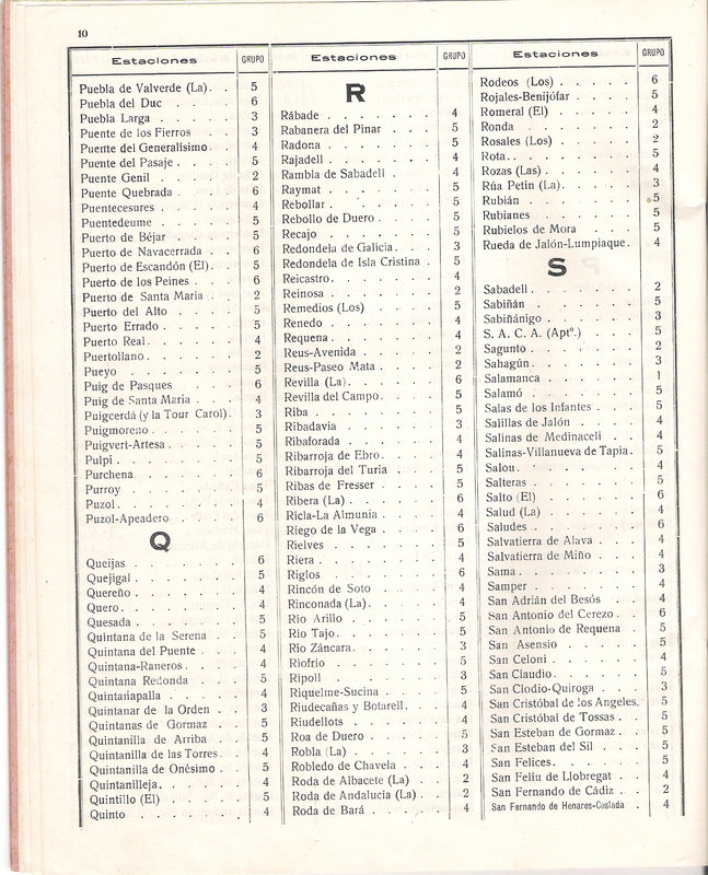Relación alfabetica y clasificación por categorias de las estaci 011.jpg