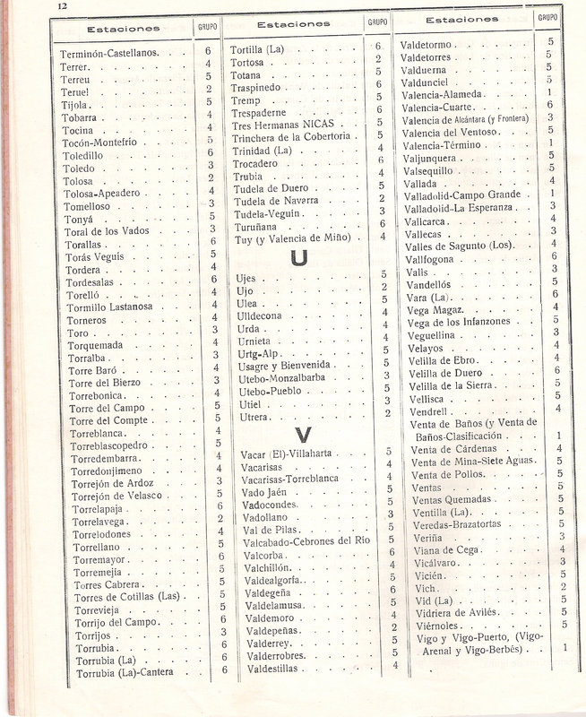 Relación alfabetica y clasificación por categorias de las estaci 013.jpg