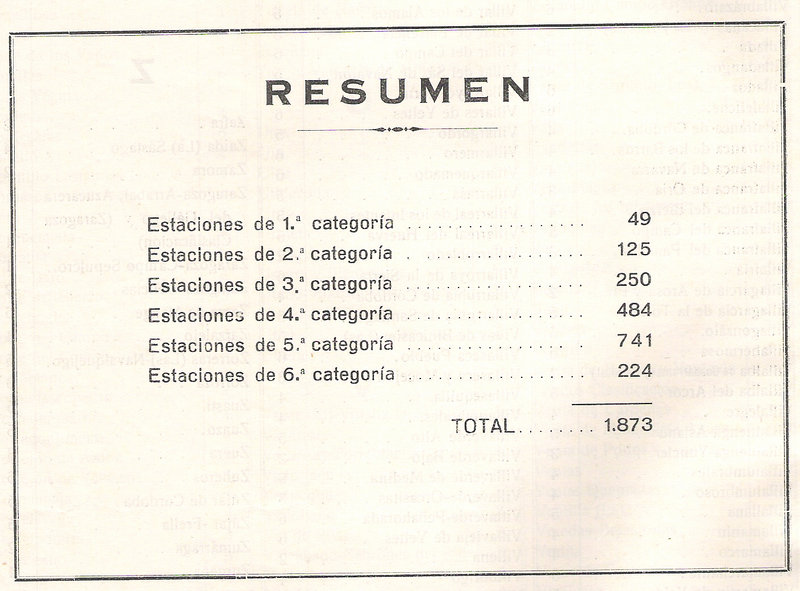 Relación alfabetica y clasificación por categorias de las estaci 015.jpg