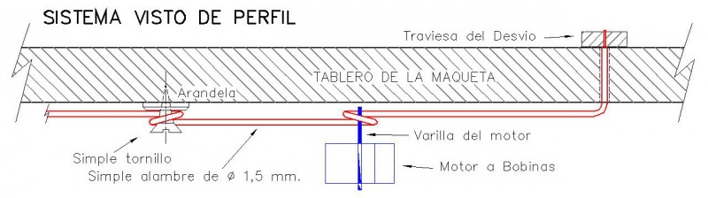 Alambre vista de perfil para actuar Dos Devios a la vez.jpg