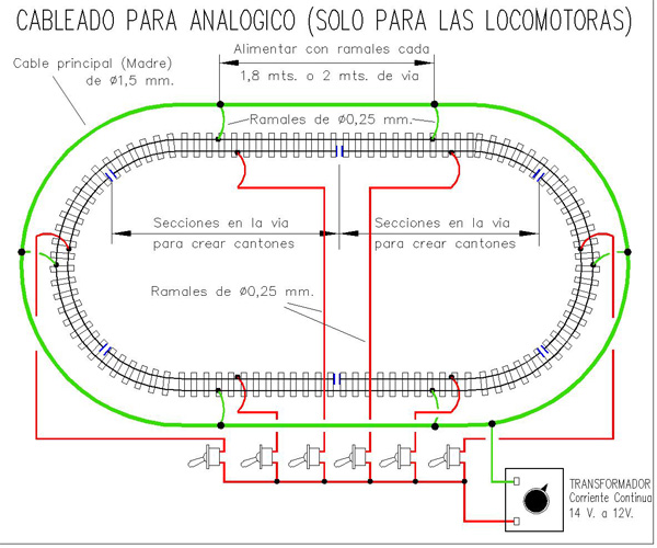 Ovalo Cableado para Analogico.jpg