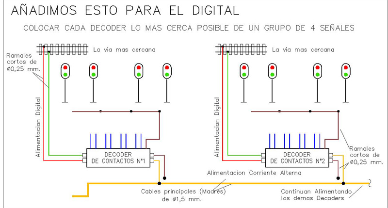 Señales Añadimos esto para el Digital.jpg