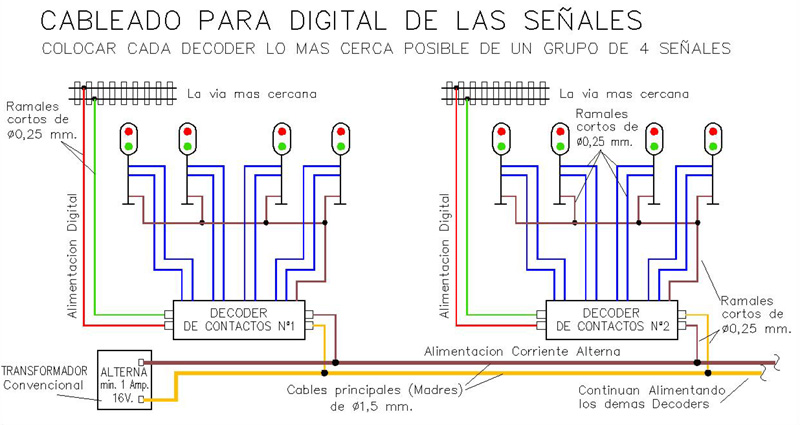 Señales Cableado para Digital.jpg