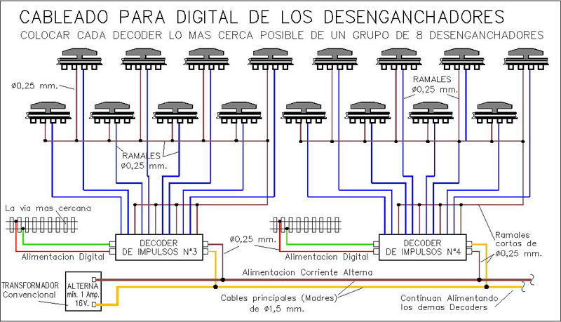Desenganchadores Cableado para Digital.jpg