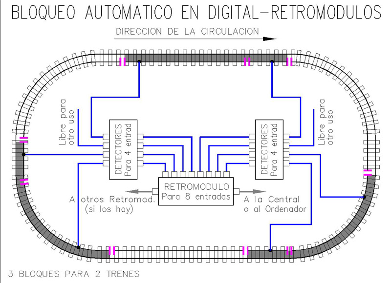 Bloqueo Automatico en Digital-Retromodulos.jpg